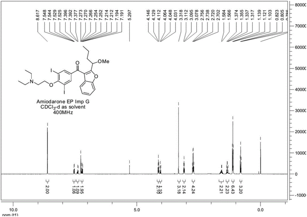 胺碘酮杂质G的合成方法及胺碘酮杂质G的应用与制造工艺