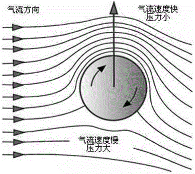 一種高空太陽能發電單元及發電系統及該系統的控制方法與制造工藝