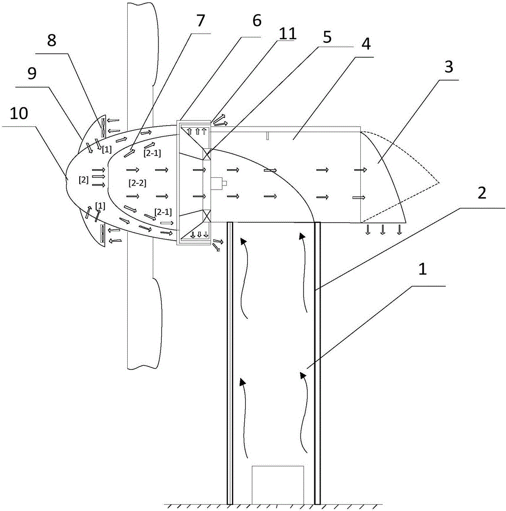 風(fēng)力發(fā)電機組散熱系統(tǒng)、散熱方法及風(fēng)力發(fā)電機組與制造工藝