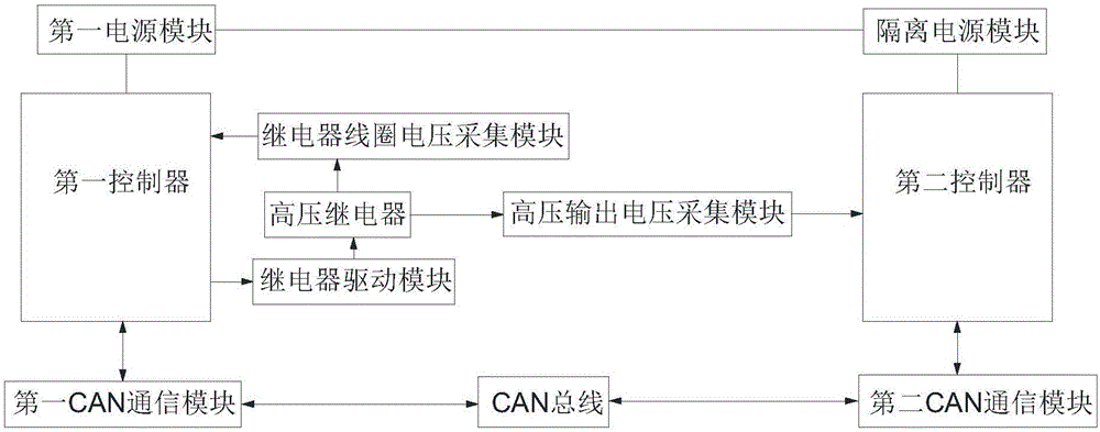 新能源汽车的高压继电器状态诊断装置和方法与制造工艺