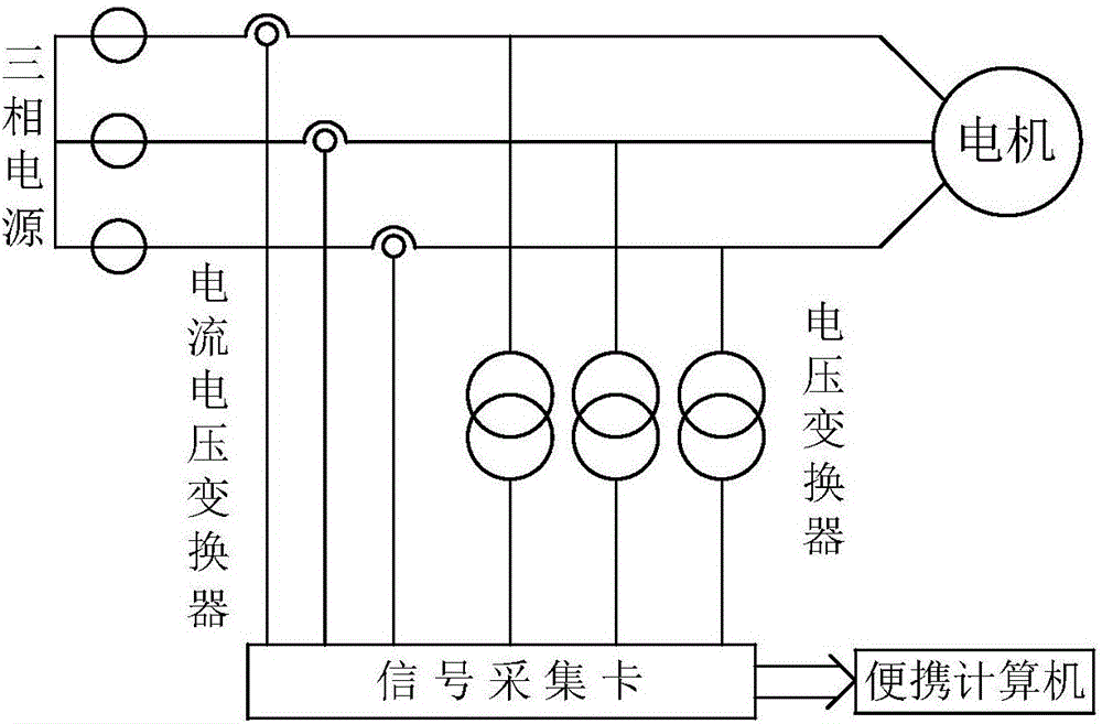 一種三相籠型異步電動(dòng)機(jī)轉(zhuǎn)子斷裂導(dǎo)條數(shù)目的診斷方法與制造工藝