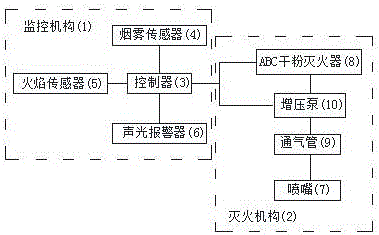 一種帶有自動滅火裝置的空氣壓縮設備的制造方法