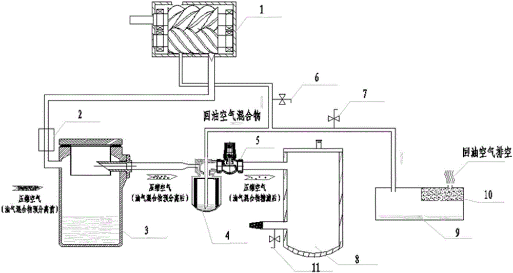 一种油气分离器预分离效果试验方法与制造工艺