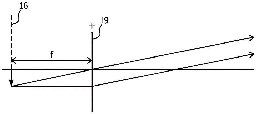 光學(xué)布置、照明設(shè)備和光照方法與制造工藝