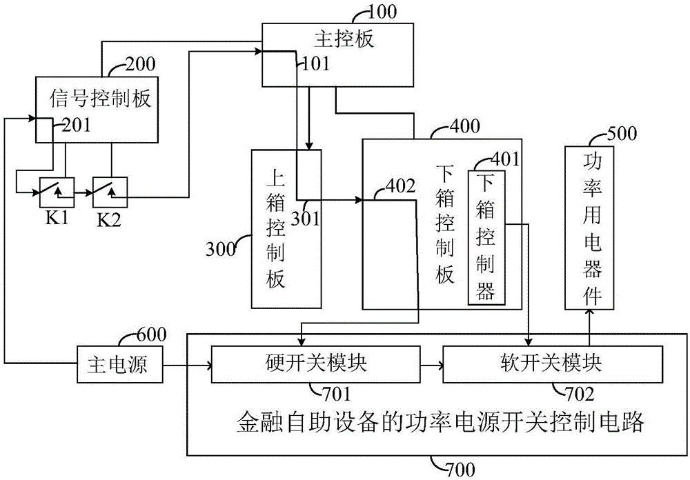 金融自助設備及其功率電源開關控制電路的制造方法與工藝