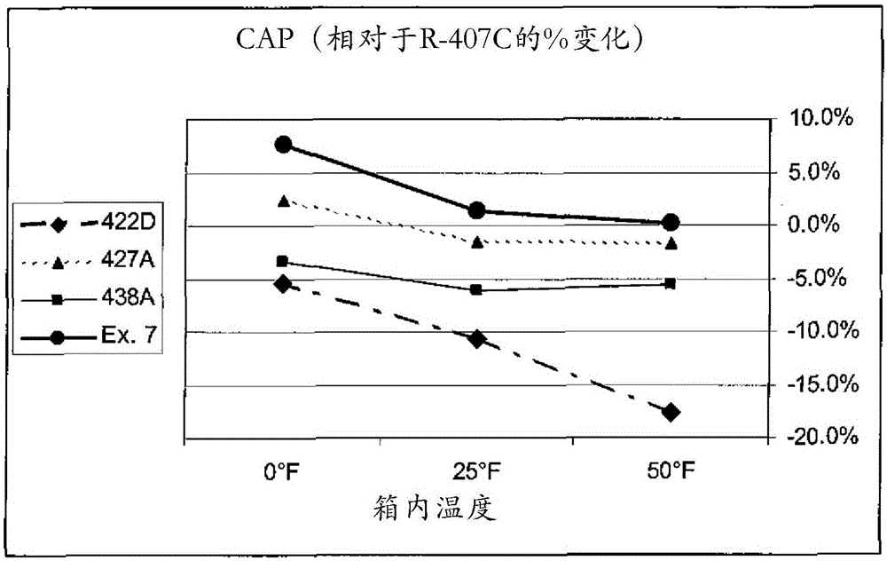 具有多種氫氟烷和一種氫氟烯烴的熱傳遞組合物的制造方法與工藝