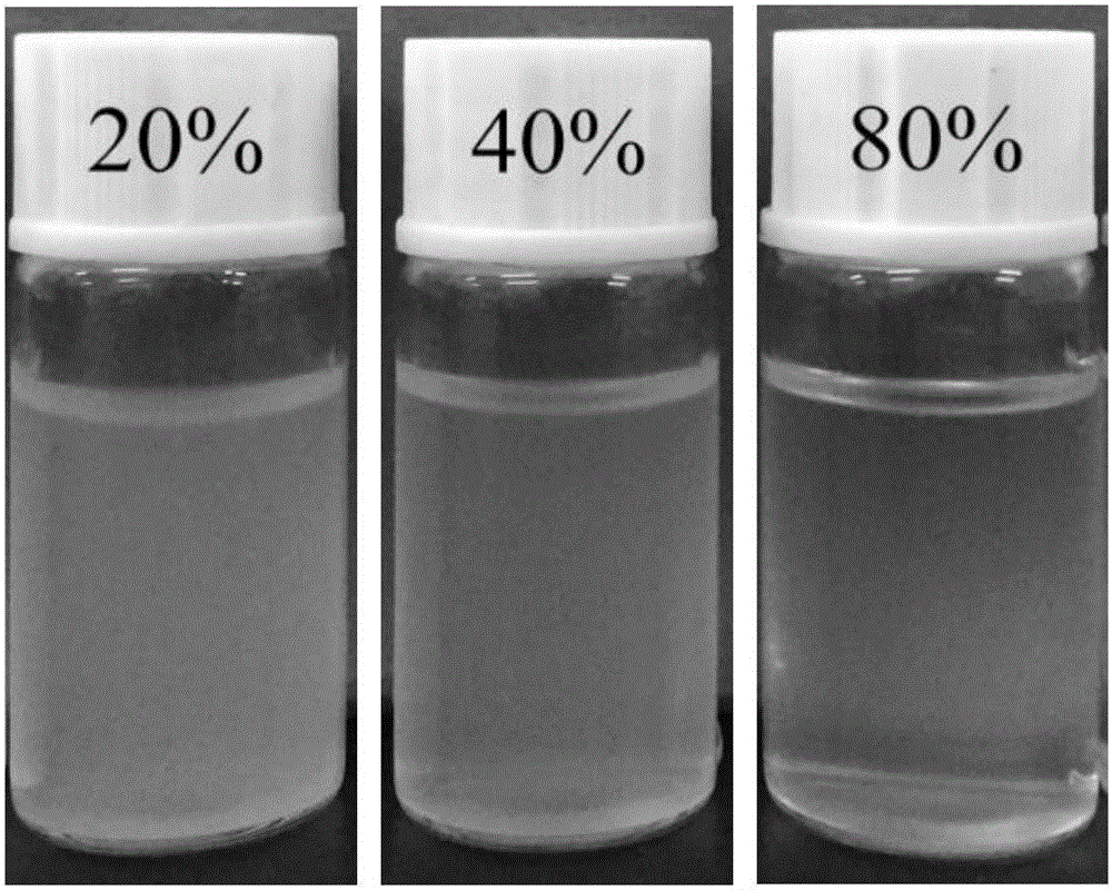 一种基于水/乙二醇的低浓度二氧化硅纳米流体的制备方法与制造工艺