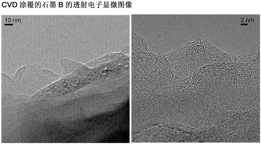 親水性表面改性的碳顆粒材料的制造方法與工藝