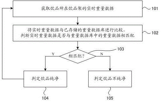 飲品純凈度檢測(cè)方法、檢測(cè)裝置及飲品展示柜與制造工藝