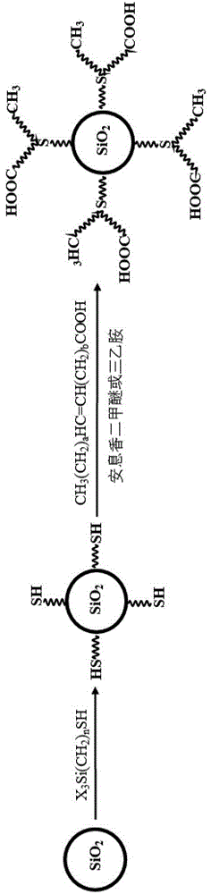 表面修飾的納米二氧化硅及原油采收用納米流體的制造方法與工藝