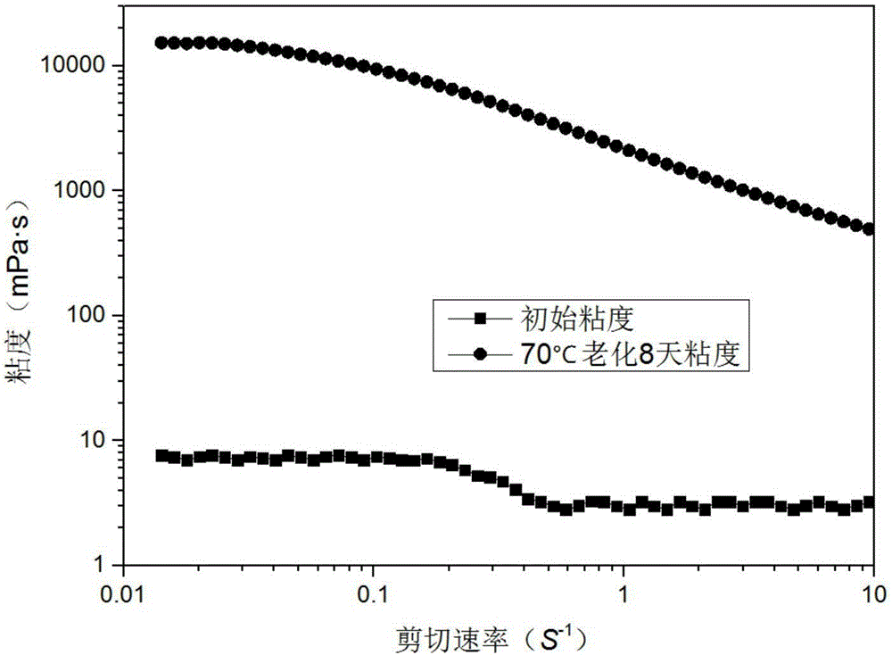 一種兼具洗油作用的自生酸誘導增粘調控體系及制備方法與制造工藝