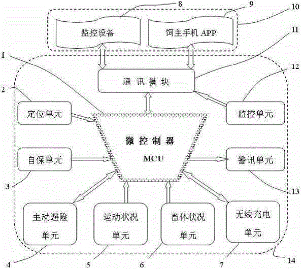 智能家畜保安器的制造方法与工艺