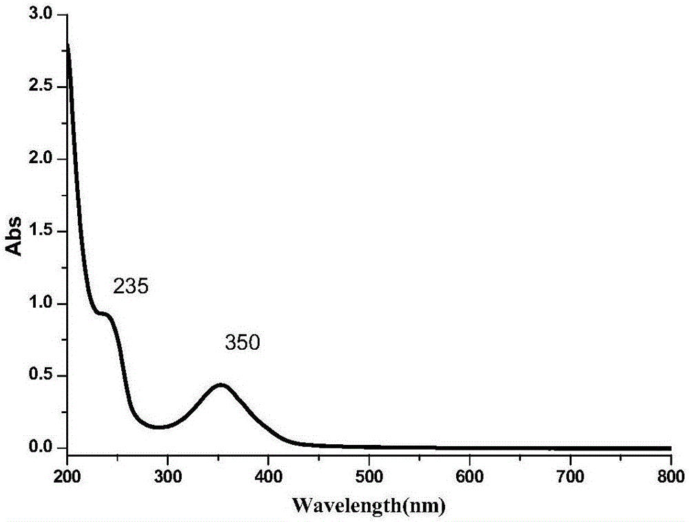 一种pH敏感响应的N、S共掺杂石墨烯量子点的制备及脲酶活性的测定的制造方法与工艺