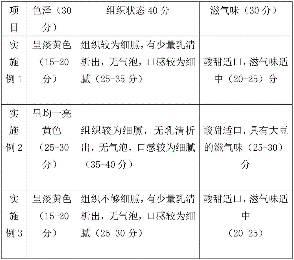 一種大豆酸奶營(yíng)養(yǎng)飲品的制備方法與制造工藝