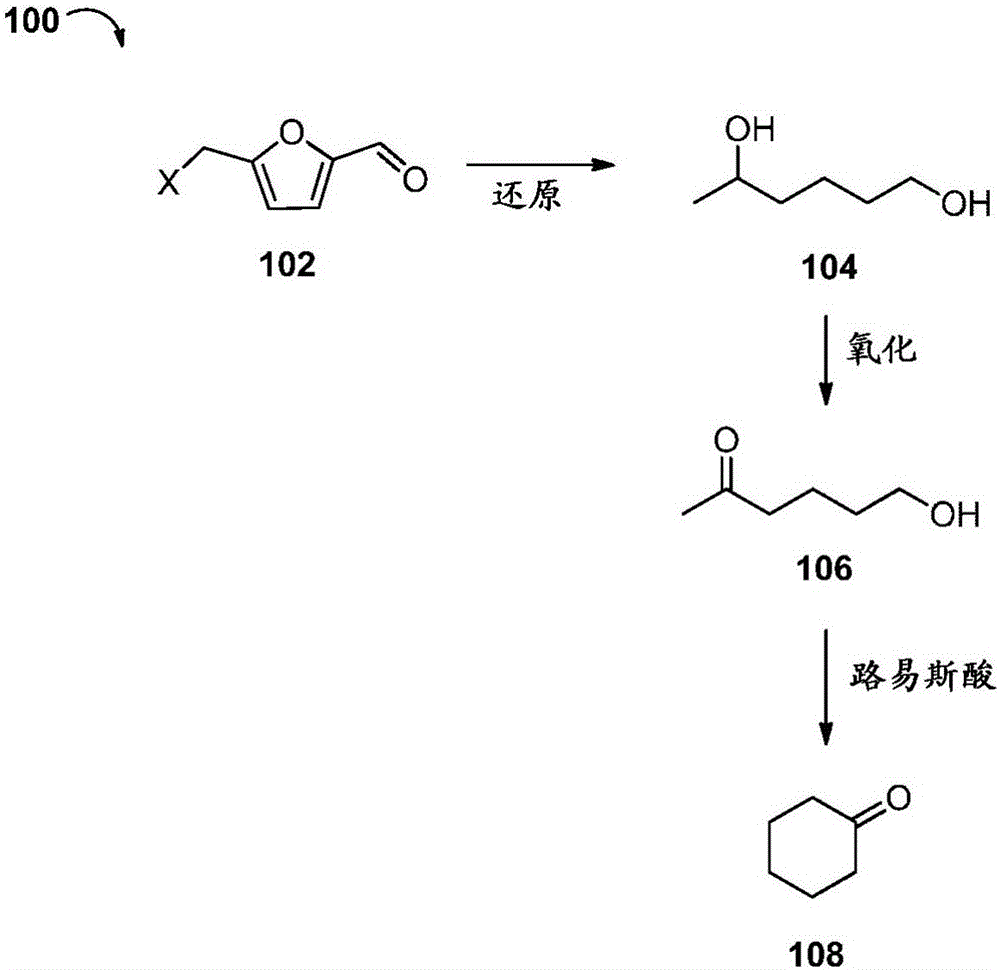 从5‑(卤甲基)糠醛产生化合物的方法与制造工艺
