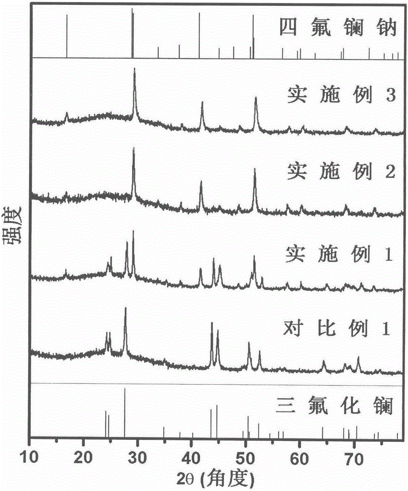 一種通過稀土摻雜制備四氟鑭鈉晶體的方法與制造工藝