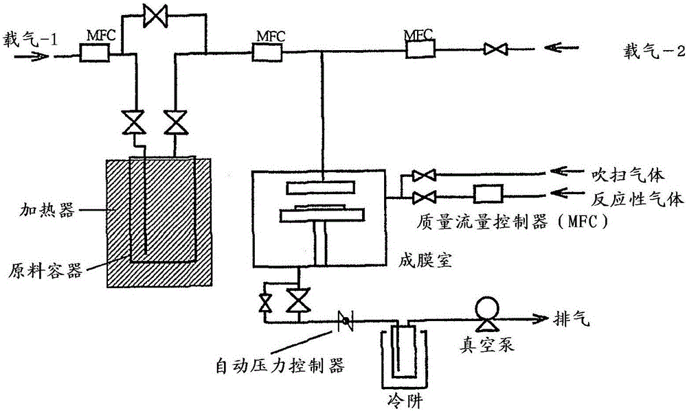 醇鹽化合物、薄膜形成用原料、薄膜的形成方法和醇化合物與制造工藝