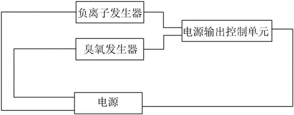 一種冰箱殺菌降農(nóng)殘的控制方法與制造工藝