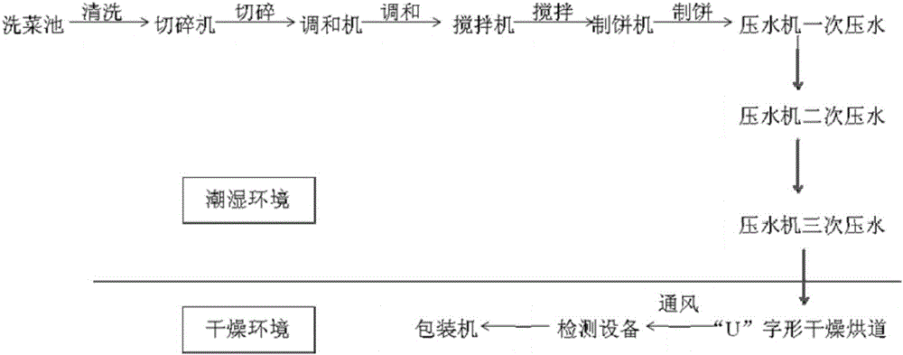 一种坛紫菜的干燥加工方法及干燥加工装置与制造工艺