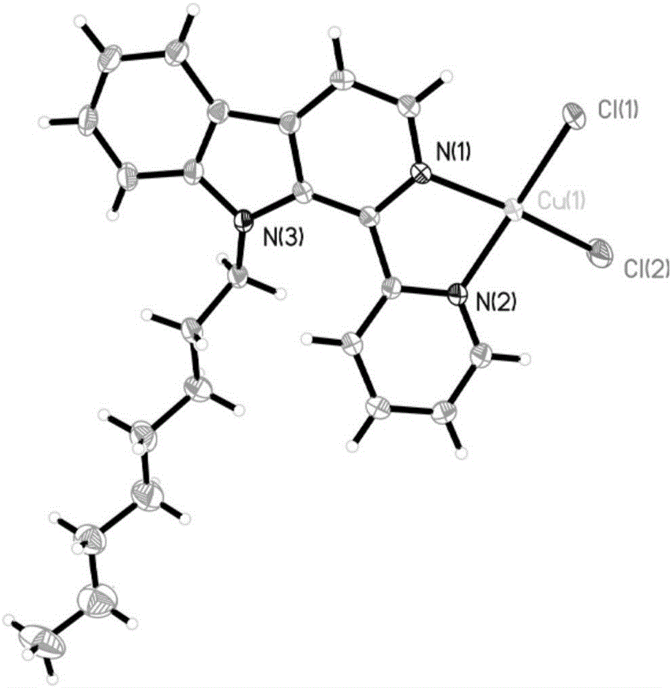 以1‑(2‑吡啶)‑9‑辛基‑β‑咔啉为配体的氯化铜配合物及其合成方法和应用与制造工艺