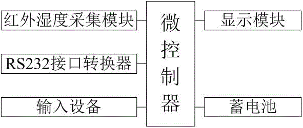 一種檢測變壓器濕度的儀器的制造方法與工藝