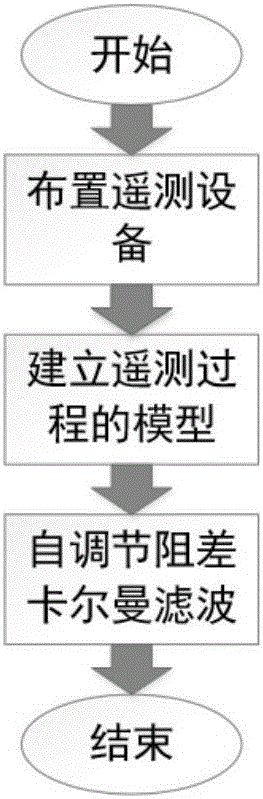 一種機(jī)動(dòng)車尾氣遙測(cè)設(shè)備校正方法與制造工藝