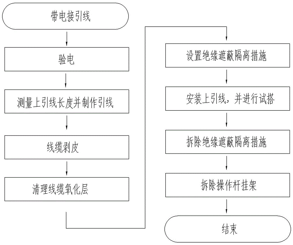 一種帶電接引線新方法及線纜電動剝線鉗與制造工藝