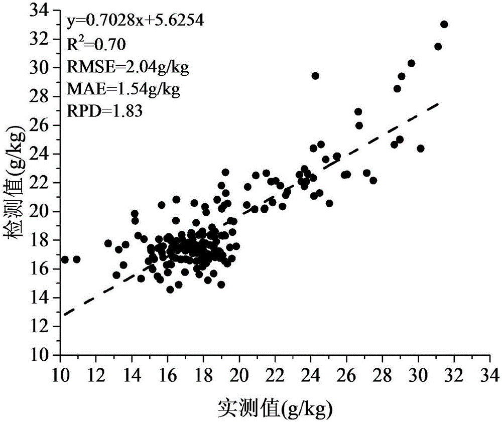 一種鹽漬化土壤碳酸鈣含量的檢測(cè)方法與制造工藝