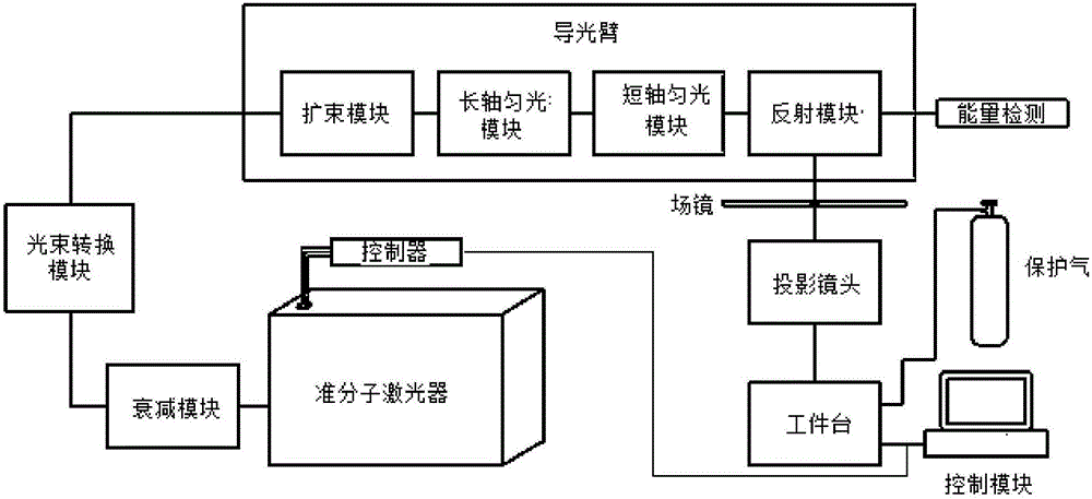 可用于晶化和剝離的兩用準(zhǔn)分子激光系統(tǒng)的制造方法與工藝