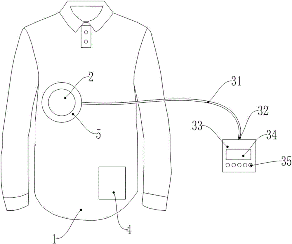 一種LED光療衣服的制造方法與工藝