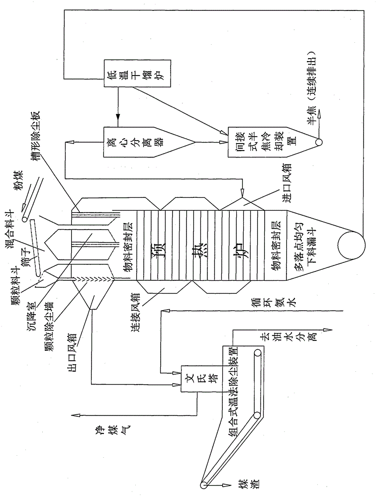 一种粉煤低温干馏除尘工艺的制造方法与工艺