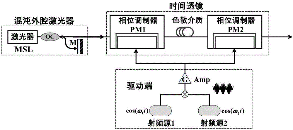 一種具有時延隱藏特性的激光混沌擴(kuò)頻變換系統(tǒng)的制造方法與工藝