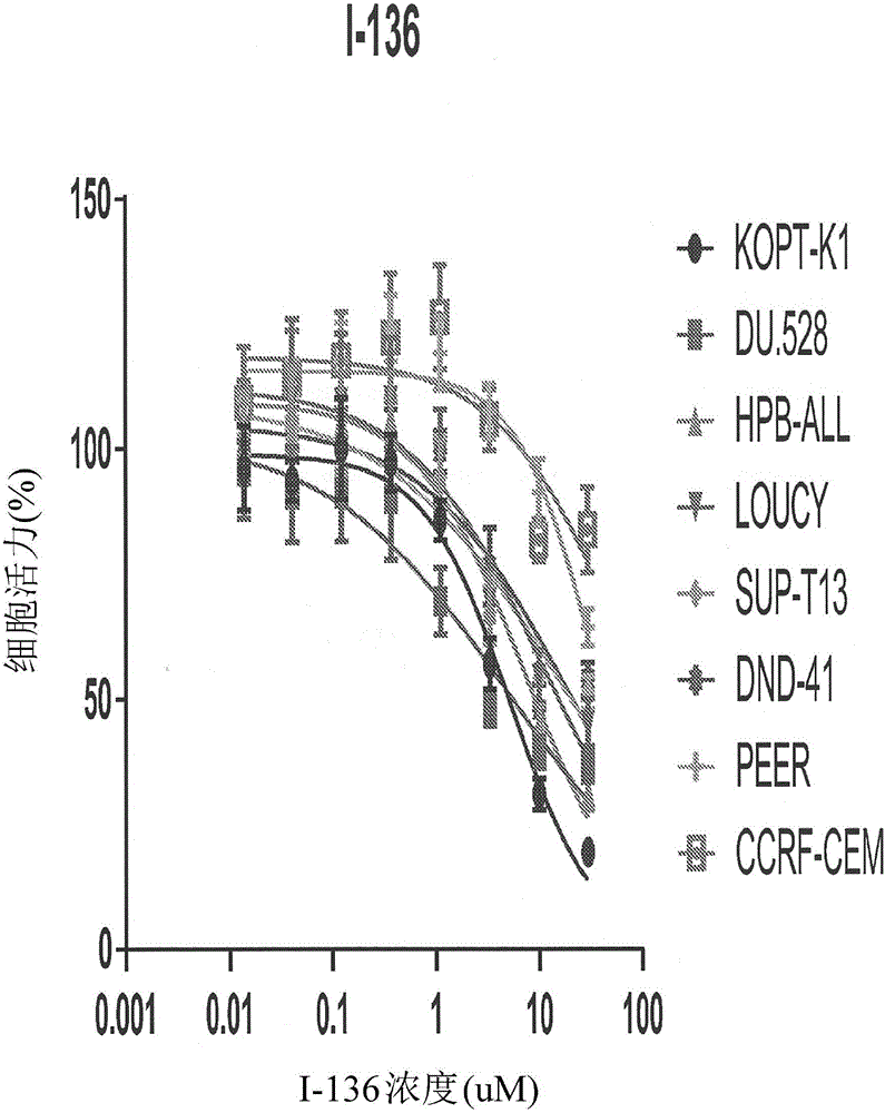 酪氨酸蛋白质激酶2(TYK2)抑制剂和其用途的制造方法与工艺