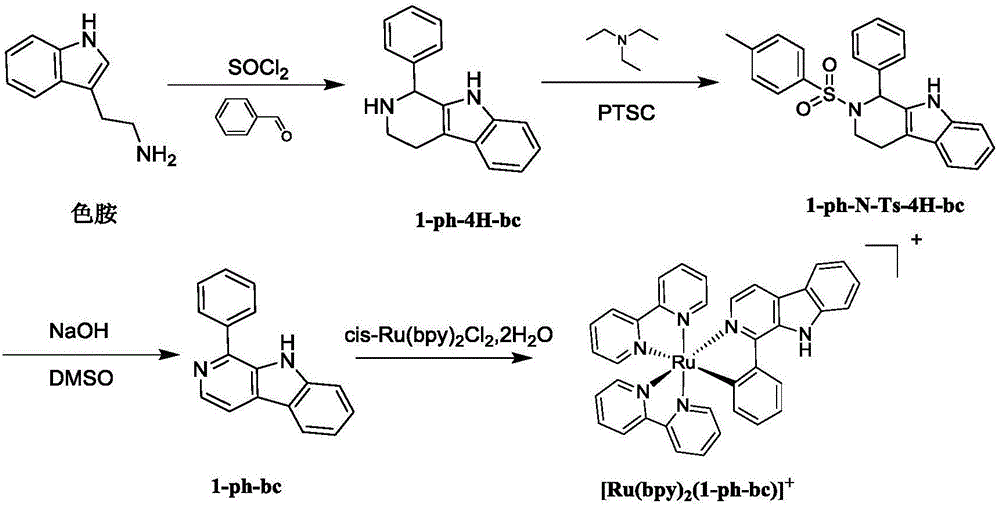 一种环金属化β‑咔啉类钌配合物及其制备方法和应用与制造工艺