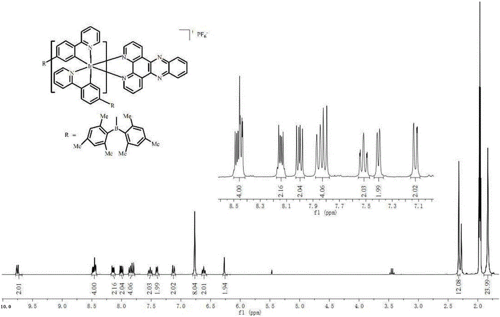 基于2‑(4‑(二米基硼)苯基)吡啶配体的铱(III)配合物及其制备方法和应用与制造工艺
