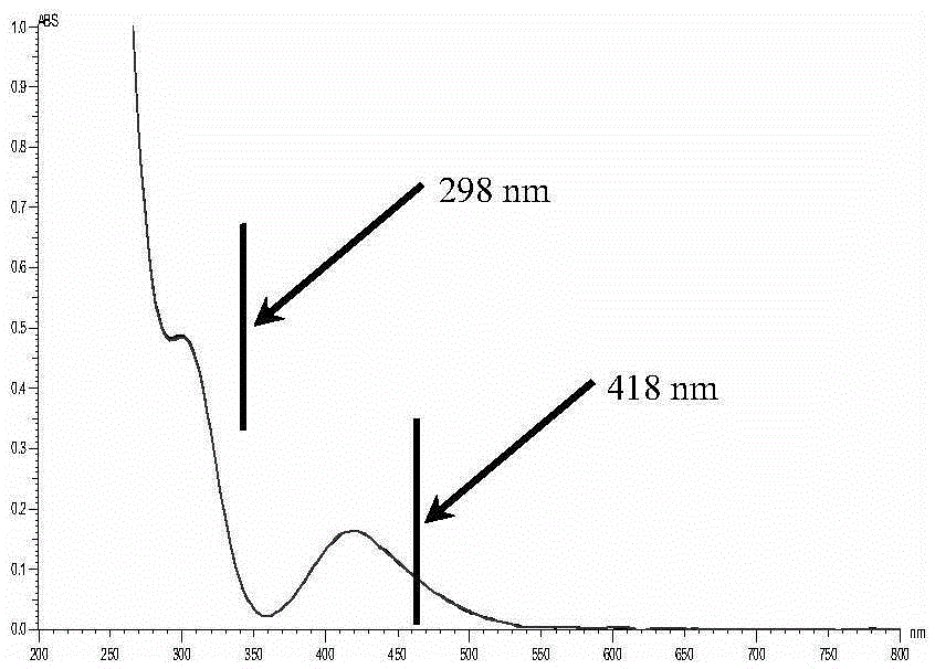 玛咔芥子油苷分光光度计定量方法与制造工艺