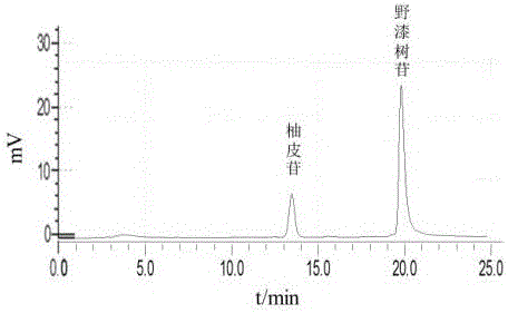 一種同時(shí)制備野漆樹苷和柚皮苷兩種化學(xué)對(duì)照品的方法與制造工藝