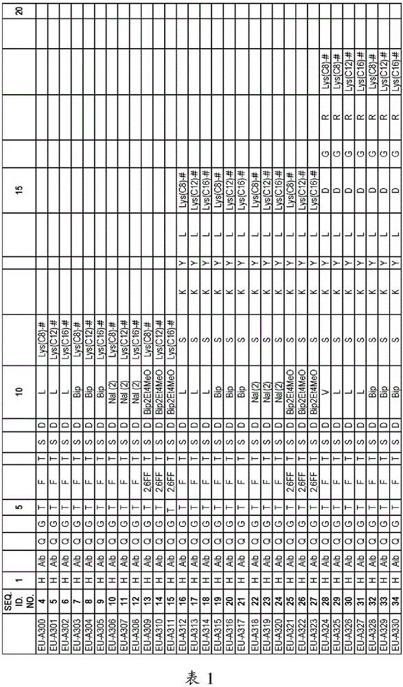 針對(duì)胰島素抵抗的改良肽藥物的制造方法與工藝