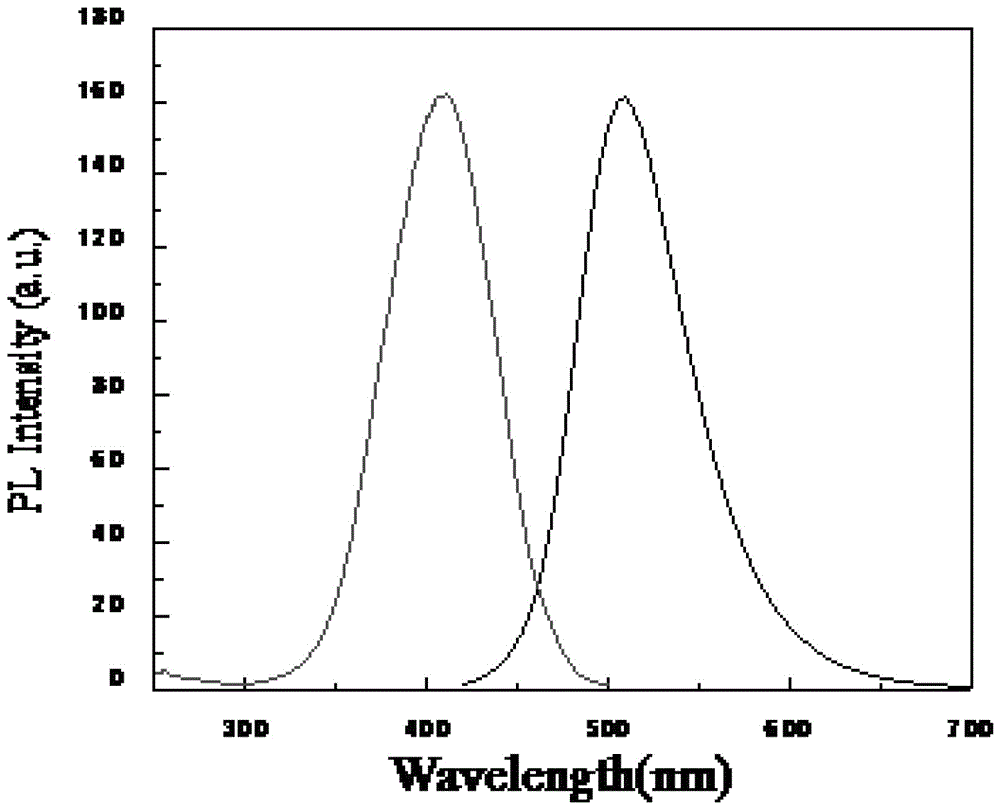 一种胱氨酸片中胱氨酸含量的直接荧光光谱检测方法与制造工艺
