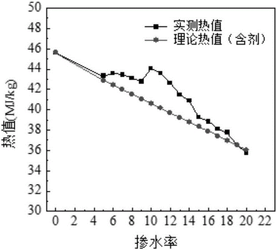 高燃燒效率的乳化柴油及其制備方法與制造工藝