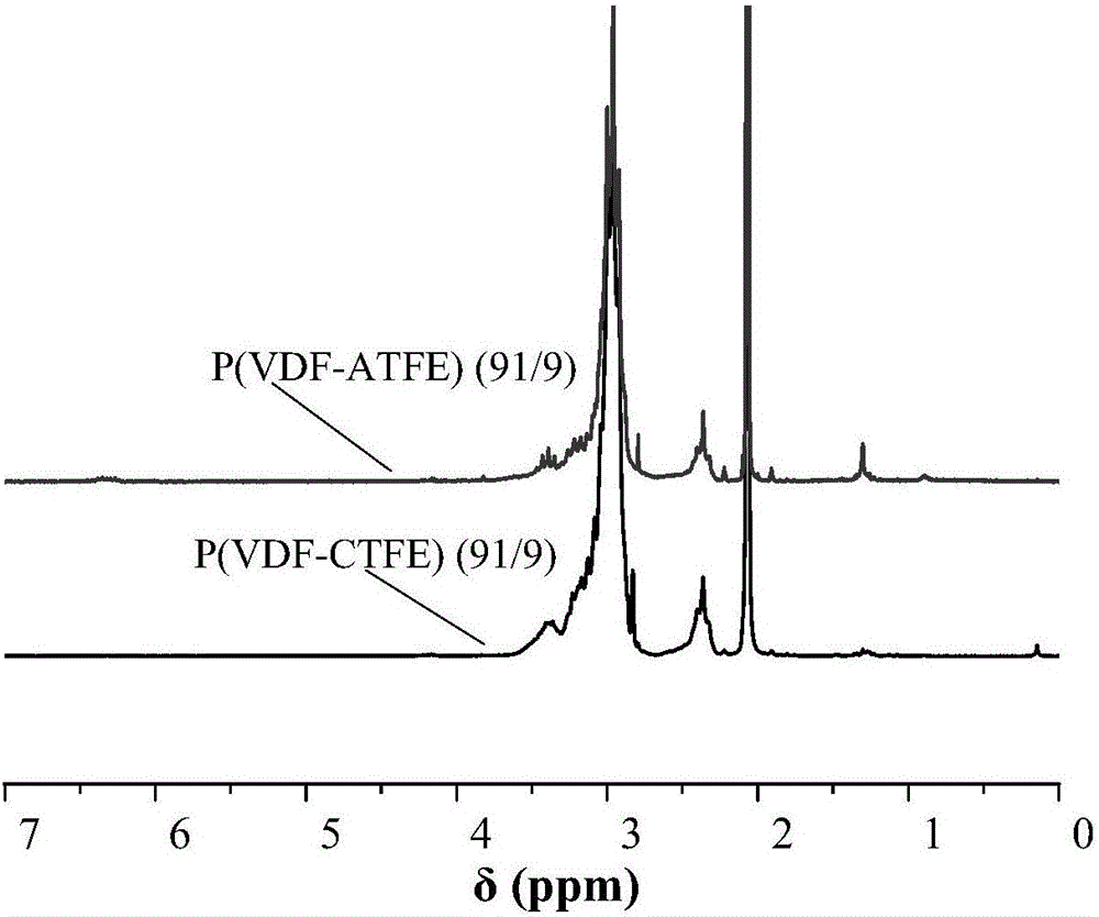 荧光特性的聚合物检测有机溶剂中铜离子络合物的方法与制造工艺