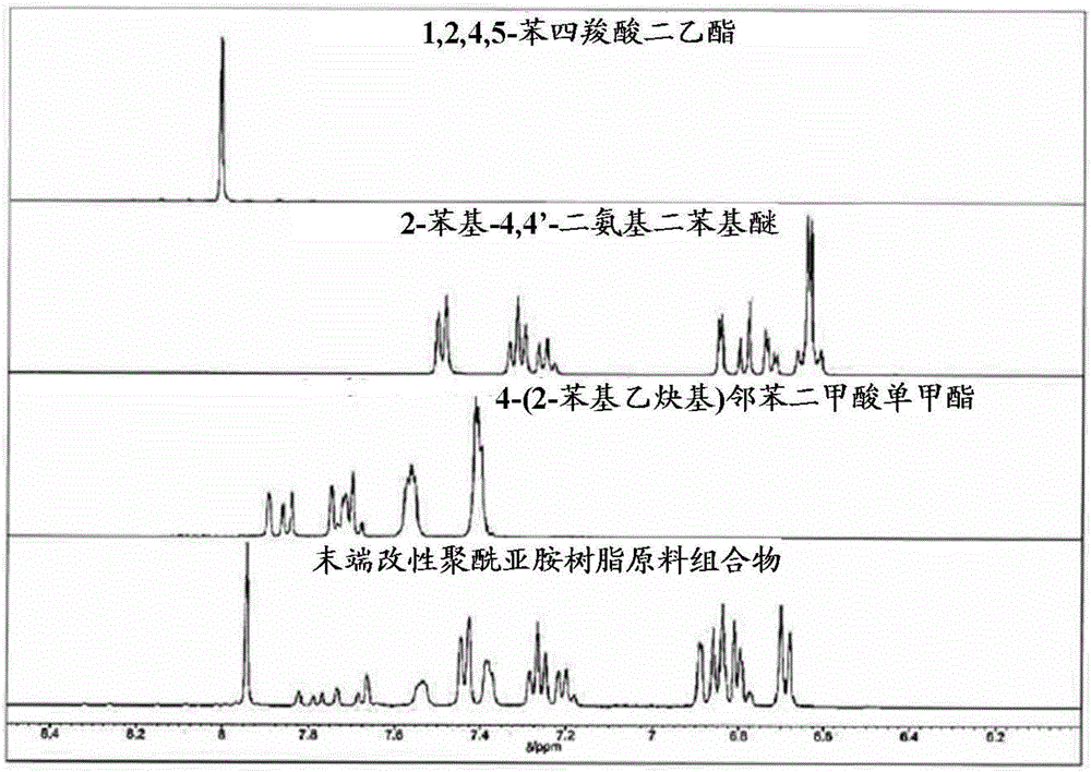 使用了2?苯基?4,4’?二氨基二苯基醚類的清漆、成形性優(yōu)異的酰亞胺樹脂組合物及具有優(yōu)異斷裂伸長(zhǎng)率的固化樹脂成形體、以及使用了這些的預(yù)浸料、酰亞胺預(yù)浸料、及耐熱性和機(jī)械強(qiáng)度優(yōu)異的纖維強(qiáng)化材料的制造方法與工藝