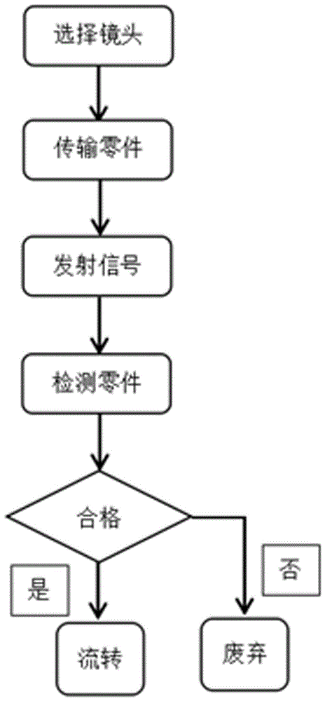 一種智能檢測工業零件表面質量的方法及裝置與制造工藝