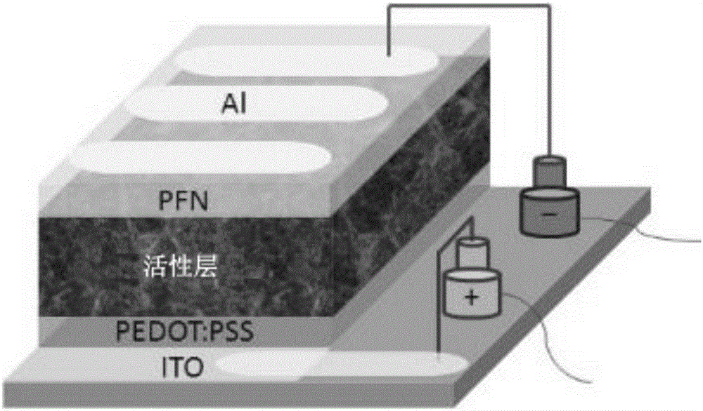 EDOT官能化的共轭聚合物和包含其的光电探测器的制造方法与工艺