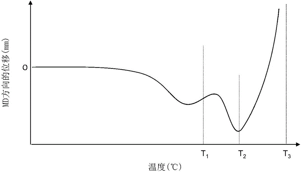 聚烯烴微多孔膜及其制造方法、非水電解液系二次電池用隔膜、以及非水電解液系二次電池與制造工藝