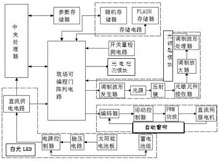 一種基于LIFI遠(yuǎn)程控制自動(dòng)窗簾的制造方法與工藝