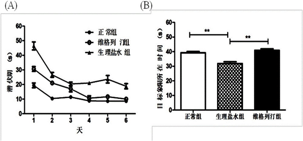 一种防治脑卒中的药物及应用的制造方法与工艺