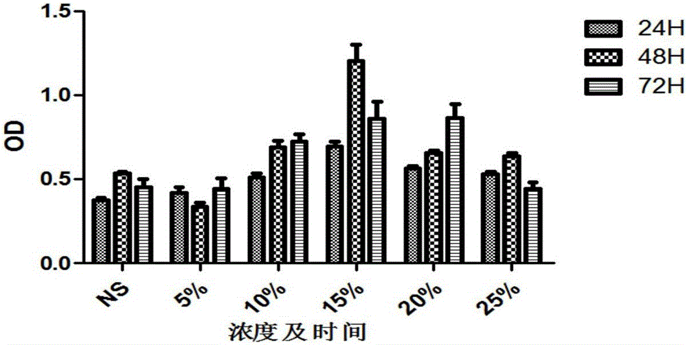 一種中藥制劑及其制備與應用的制造方法與工藝