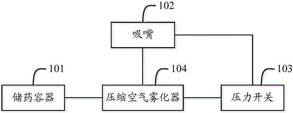 一種藥液霧化裝置及藥液霧化方法與制造工藝