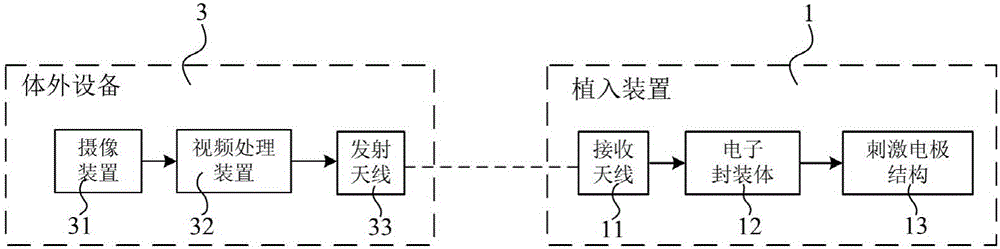 电荷补偿电路、电荷补偿方法及人工视网膜系统与制造工艺